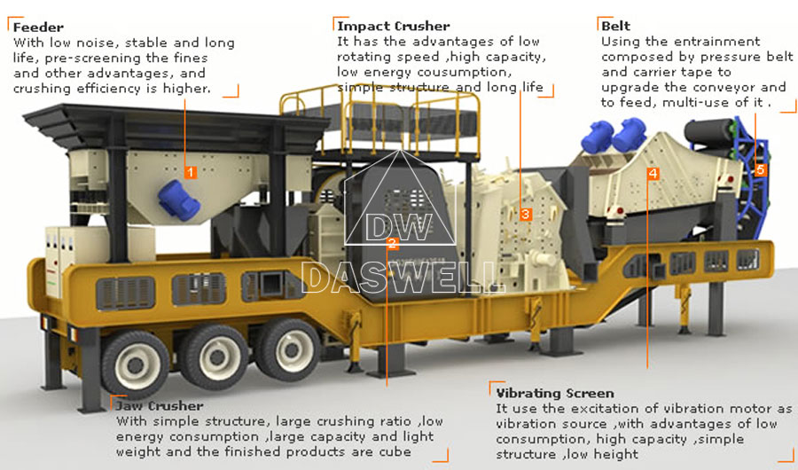 the components of mobile crushing plant philippines
