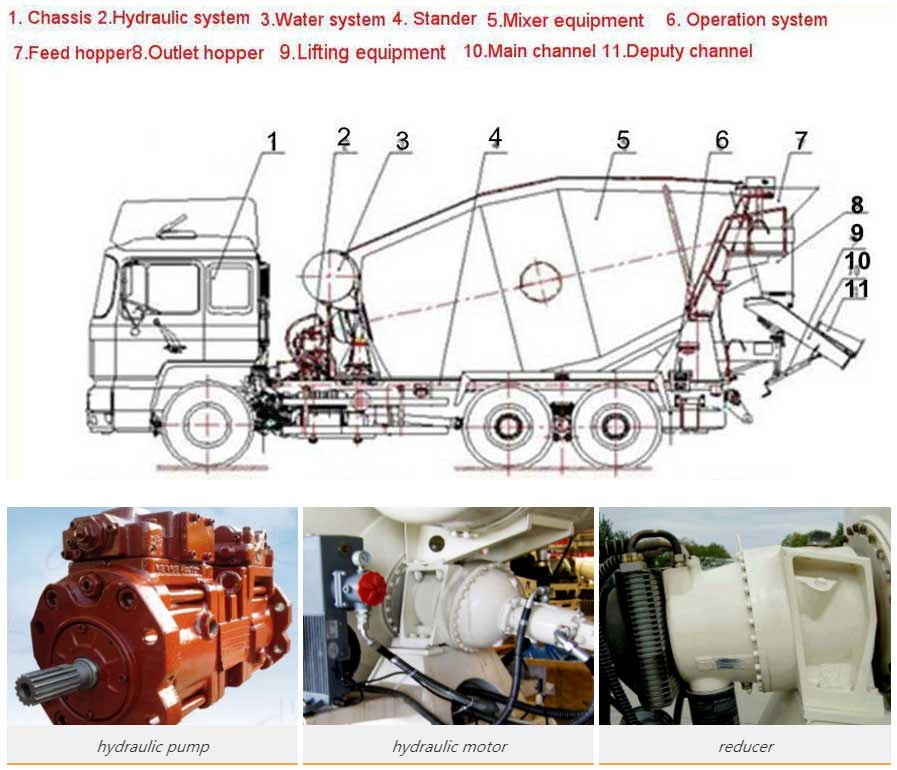 components of mixer truck