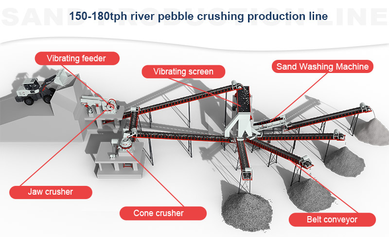 river pebble crushing production line