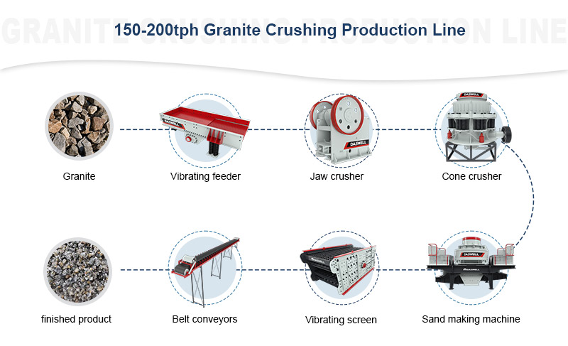 granite crushing production line