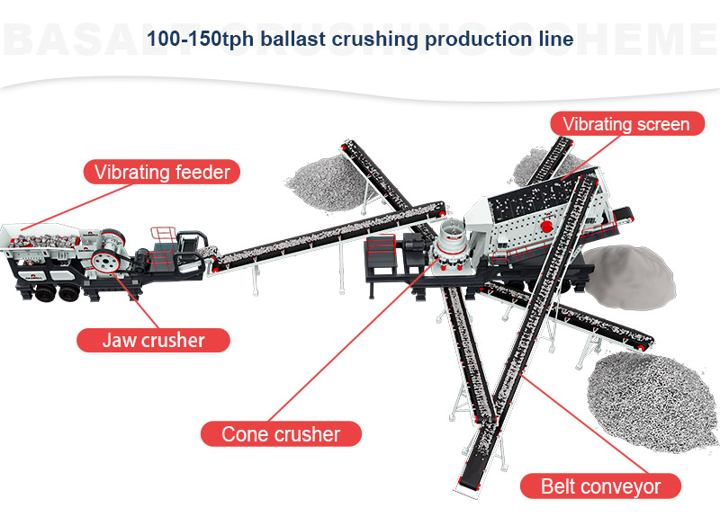 ballast crushing production line