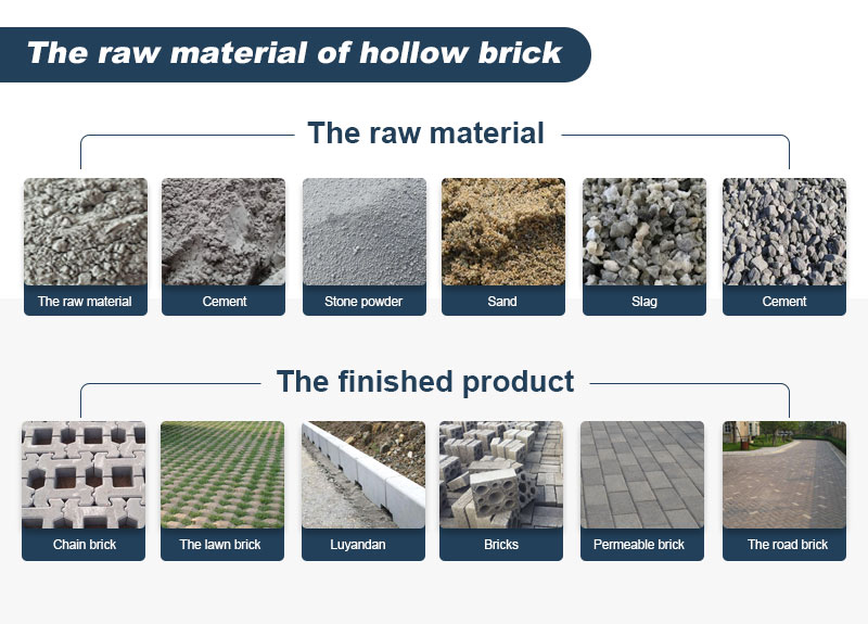 raw materials of hollow blocks