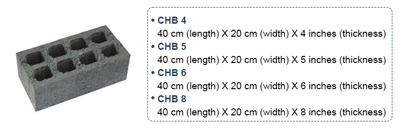 Understand Concrete Hollow Blocks From Six Aspects DASWELL DASWELL