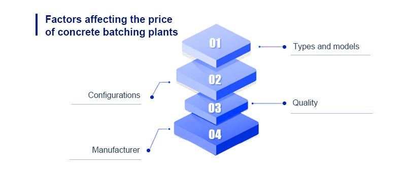 factors affecting the concrete plant price