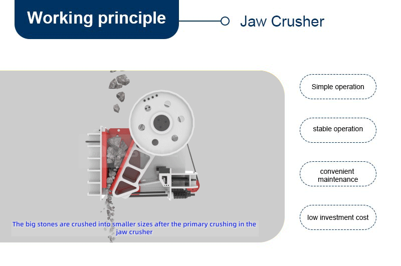 working principle of jaw crusher