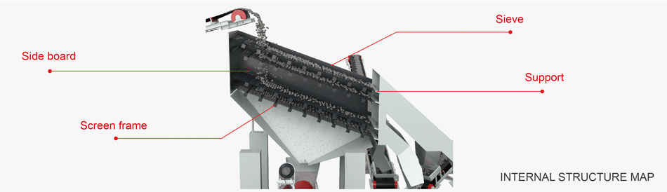 the structure of vibrating screen