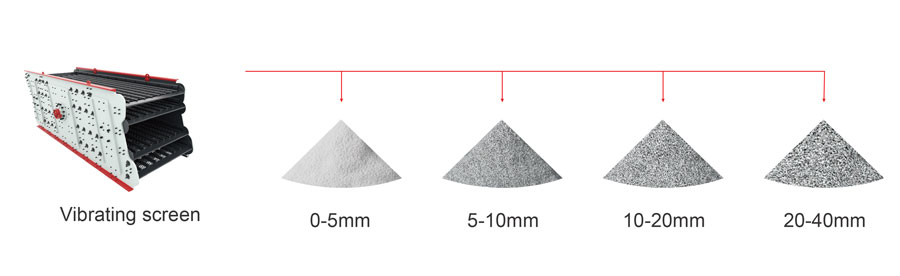 the size of finished materials