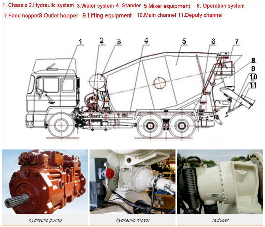 Small Concrete Mixer Truck - Lighter Weight And Less Investment Capital