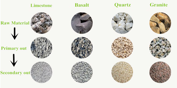 raw materials of aggregate crushing plant for sale