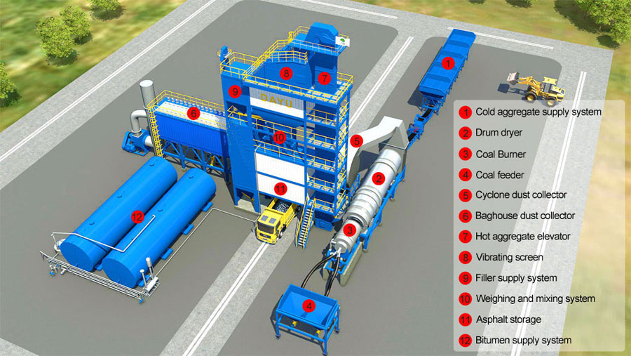 Lb-asphalt-plant-structure